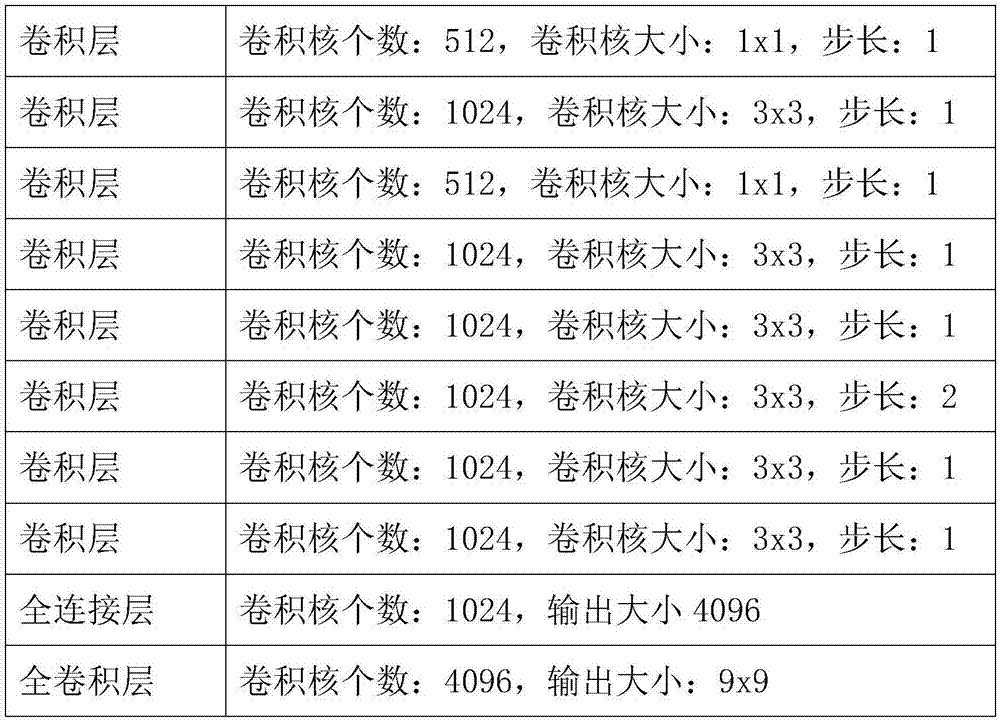 一种基于卷积神经网络的人脸检测方法及系统与流程