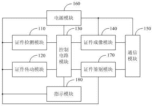 证件识读仪和证件识读系统的制作方法