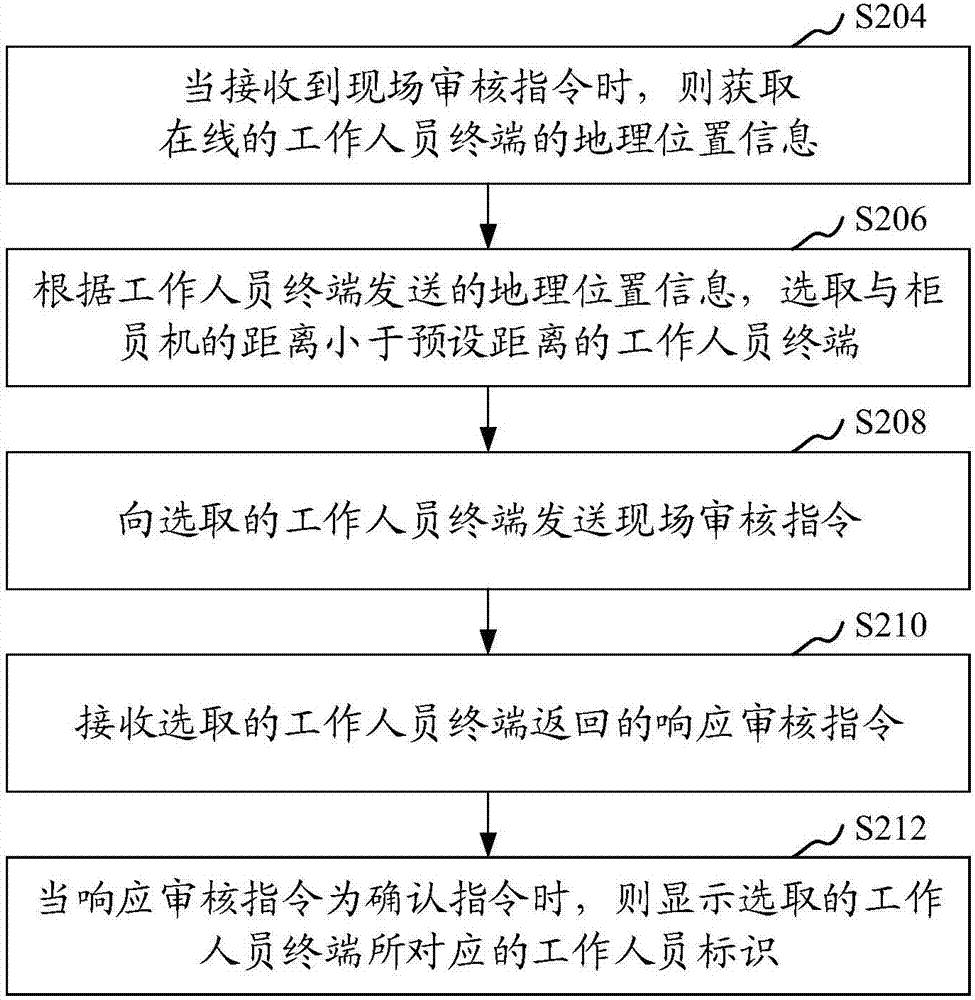 柜员机控制方法、装置、计算机设备和介质与流程