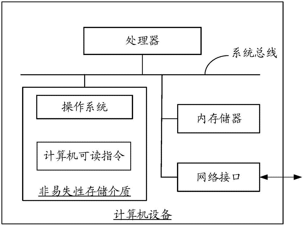 任务管理方法、装置、计算机设备及存储介质与流程