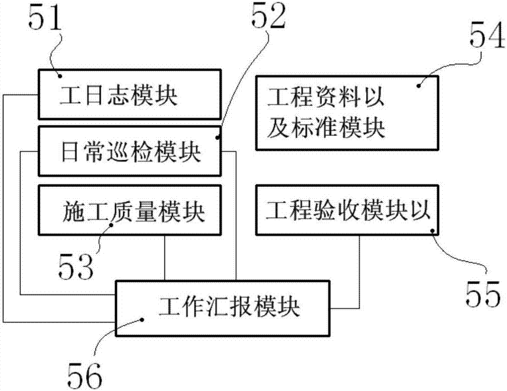 基于智能终端数据采集的施工质量管理平台的制作方法