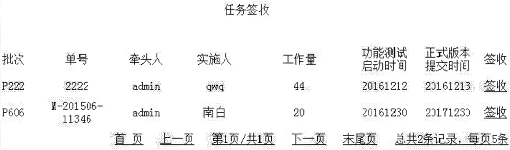 一种瀑布模型下的任务管理方法及系统与流程