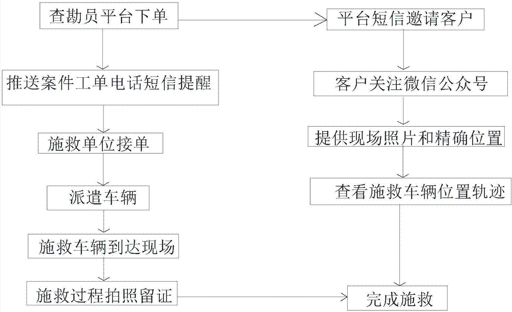 一种智救通可视化道路救援平台的制作方法