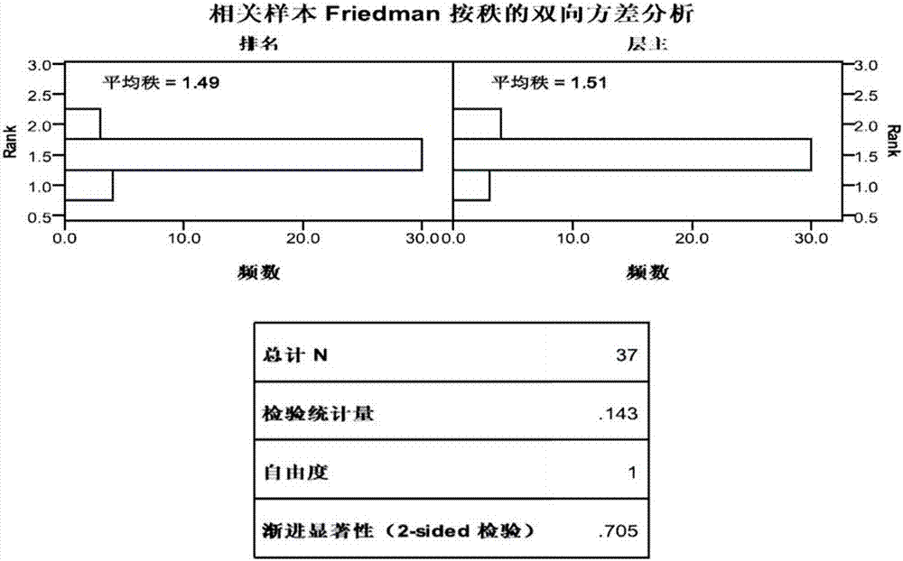 一种烟叶风格特征相似性的客观综合评价方法与流程