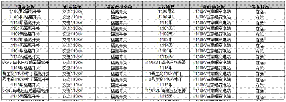 一种电网设备状态评价系统的制作方法