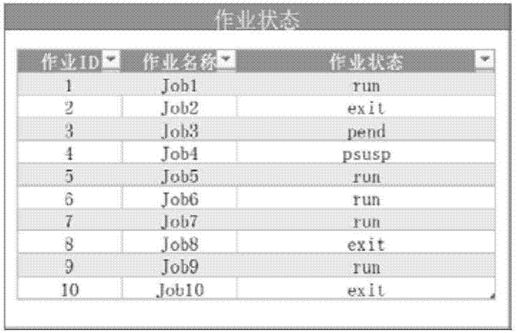 一种松散耦合的业务流程管理系统的制作方法