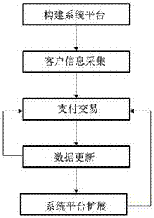 一种基于数据处理技术的聚合支付平台的制作方法