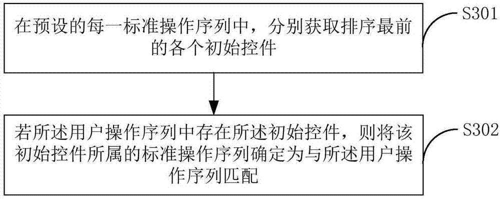 客户回访事件的生成方法及终端设备与流程