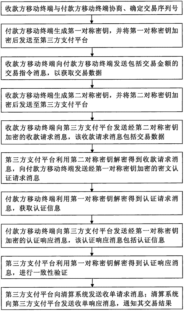 近场通信移动终端的安全支付系统及方法与流程