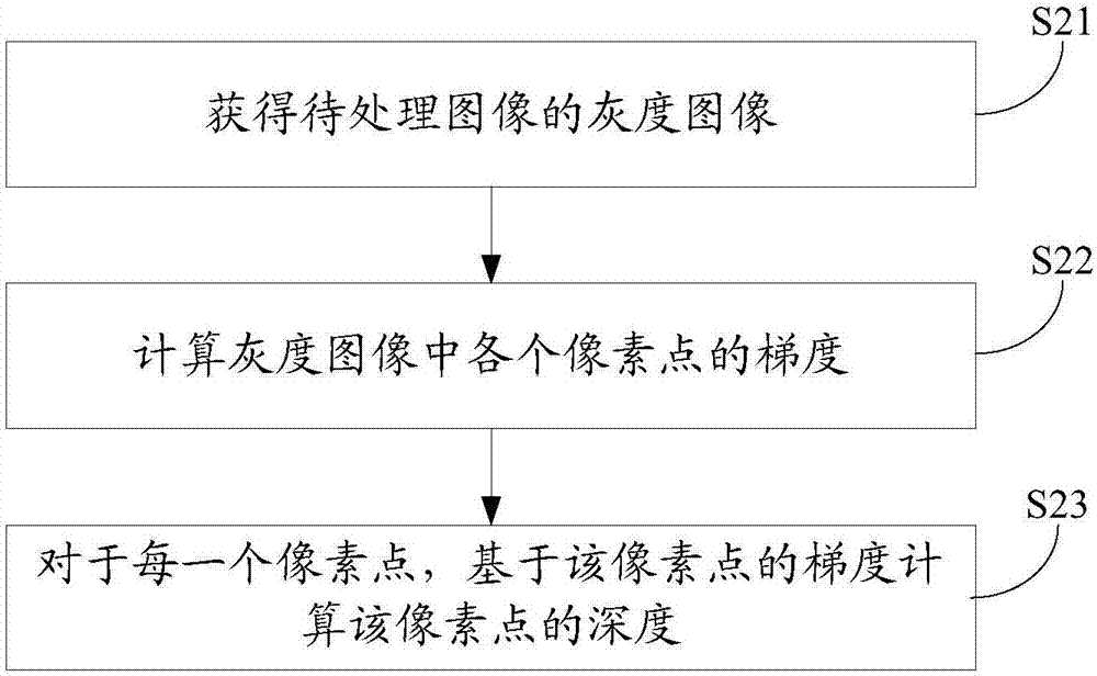 图像去模糊方法及装置与流程