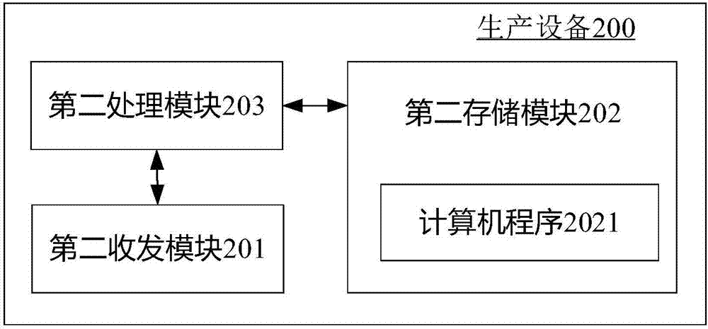 一种生产执行管理系统、生产设备及生产执行系统的制作方法