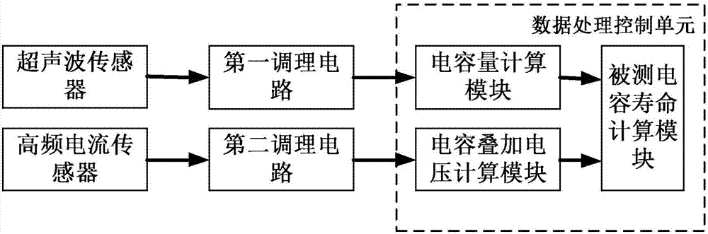 一种风光互补仿真实验装置的工作方法与流程