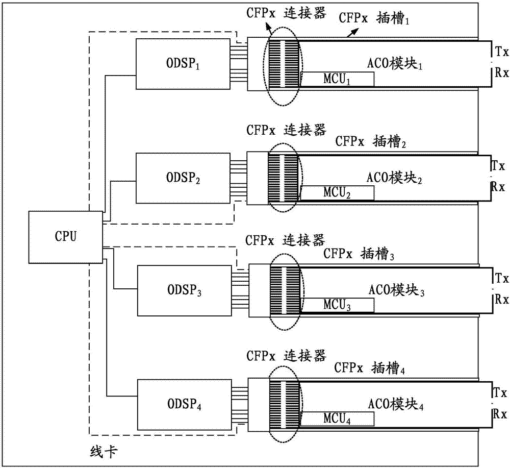 一种可插拔ACO模块的损伤补偿方法和装置与流程