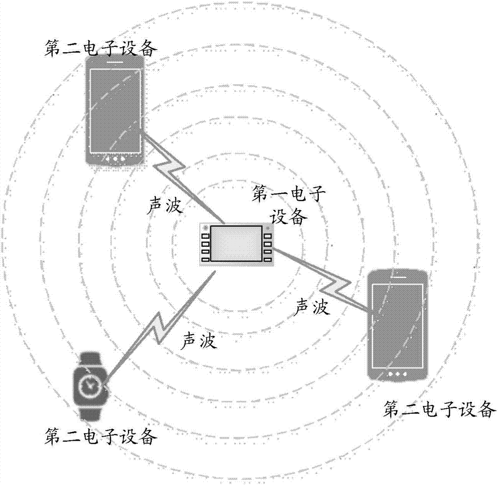 基于声波的信息交互方法、电子设备及服务器与流程