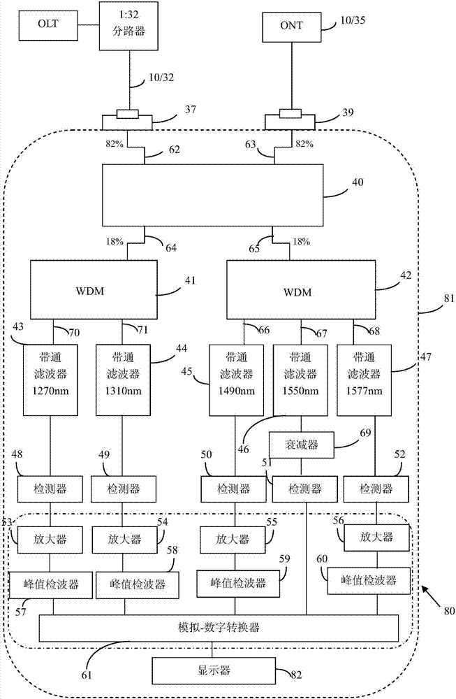 适用于1G及10GPON网络测试的综合功率测试装置的制作方法