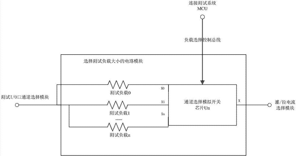 一种基于芯片端口电流驱动能力的测试系统及方法与流程