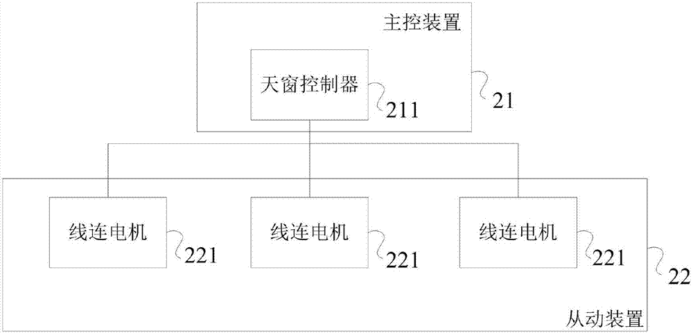 一种天窗控制装置及整车控制装置的制作方法