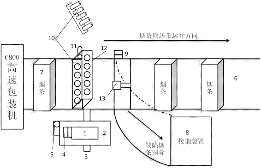 一种高速包装机出口烟条缺包检测装置的制作方法