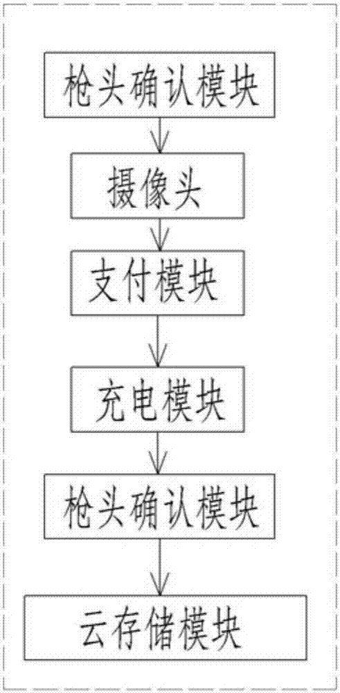 一种新能源汽车用的充电桩的制作方法