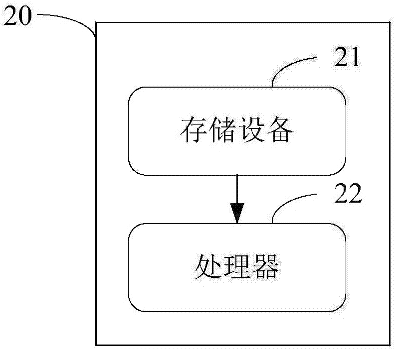 一种基于国产卫星的城市热岛效应监测方法和系统与流程