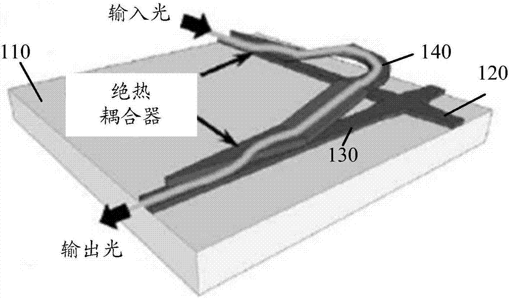 光开关和光交换系统的制作方法