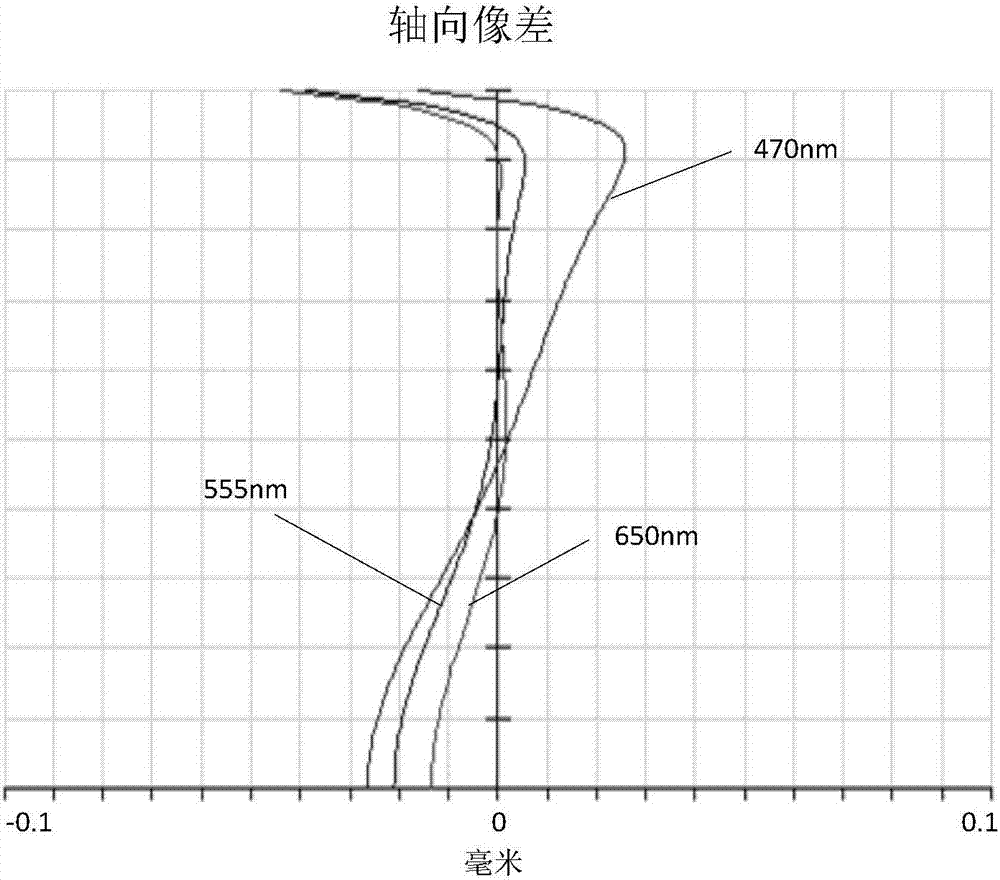 摄像光学镜头的制作方法