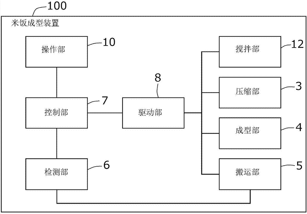 米饭成型装置的制作方法