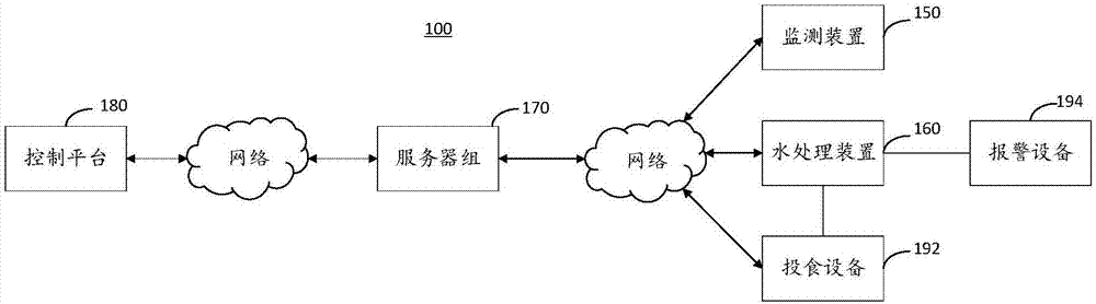 一种高密度生态智能鱼塘系统的制作方法