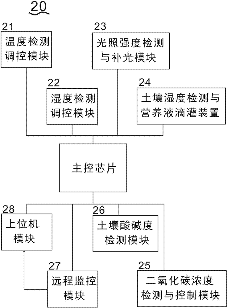 一种基于模块化设计思想的高适用性智能温室大棚的制作方法