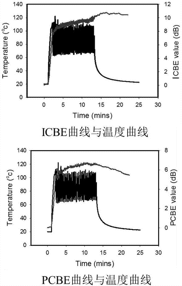 基于超声波背向散射能量的超声波射频消融温度成像方法与流程