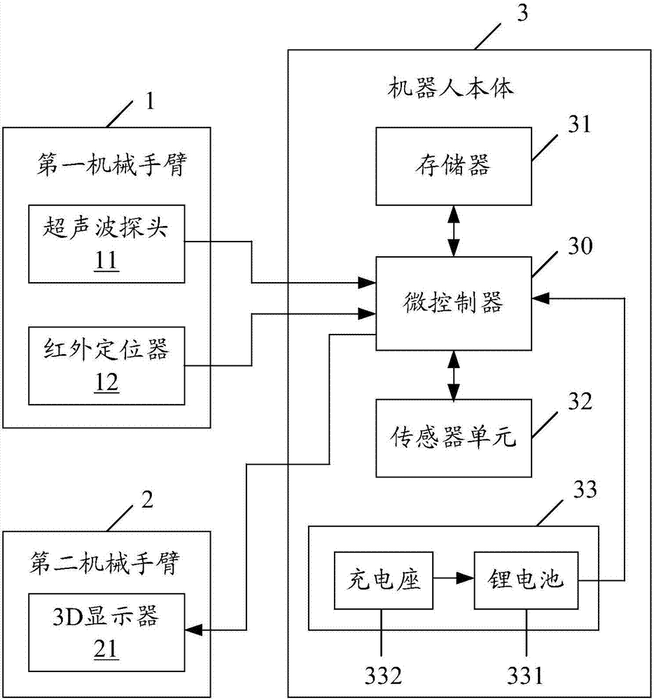 3D影像手术导航机器人及其控制方法与流程