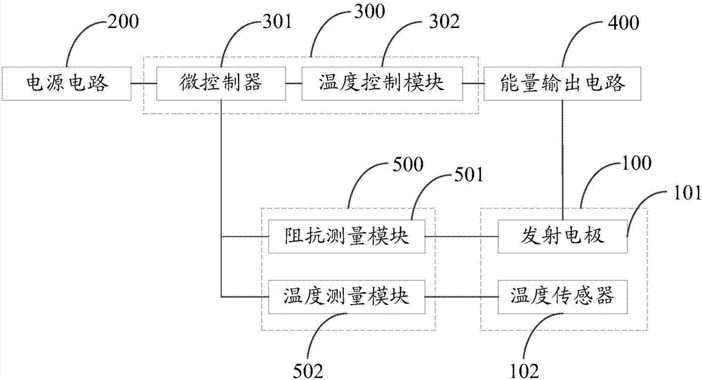 低温等离子手术刀和低温等离子手术装置的制作方法