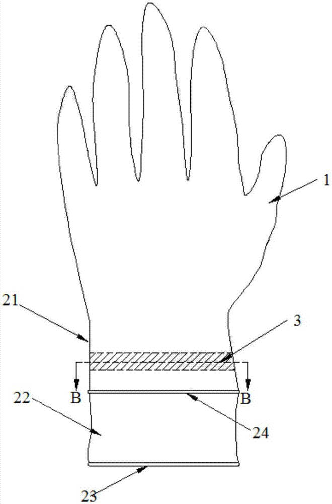 乳胶检查手套的制作方法