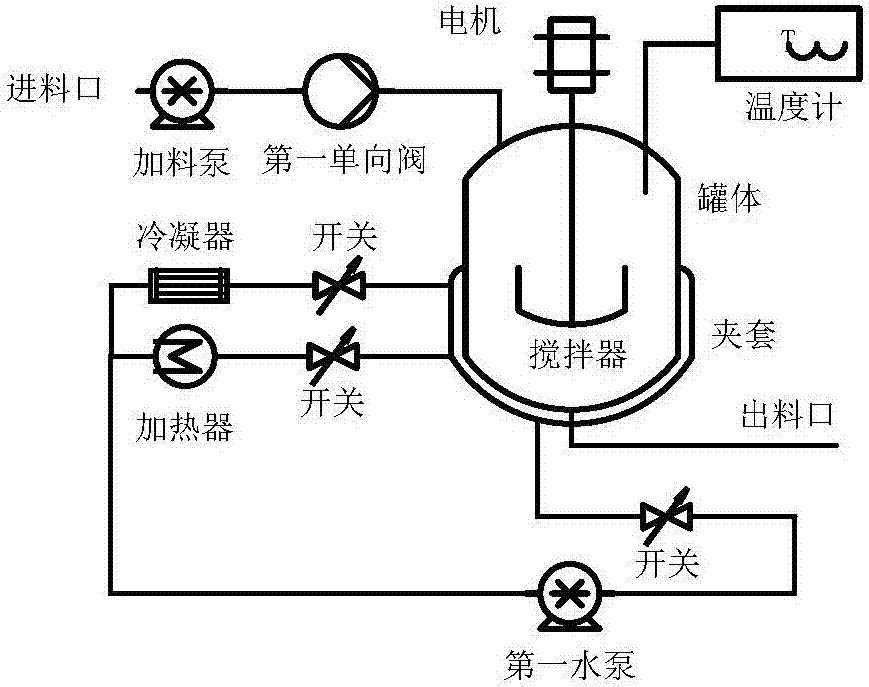 一种具有磁力转矩可调反应釜的化工机械系统的制作