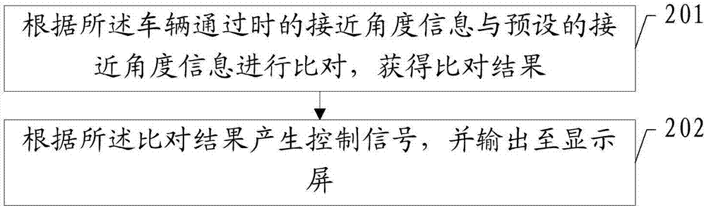 一种雷达系统控制方法、控制装置及汽车与流程