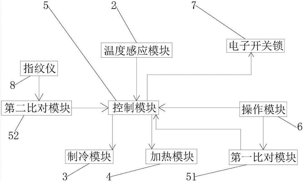 储物酒箱子的制作方法