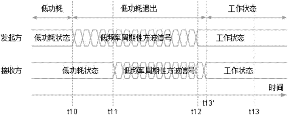 USB低功耗状态退出方法、USB电子装置及通信系统与流程