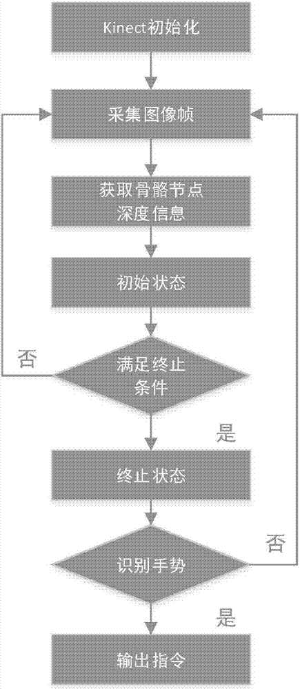 增强现实环境中识别装配操作、模拟装配的方法和装置与流程