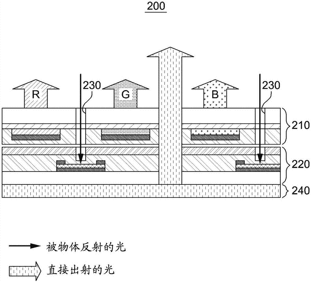 用于感测多触点和接近物体的显示设备的制作方法