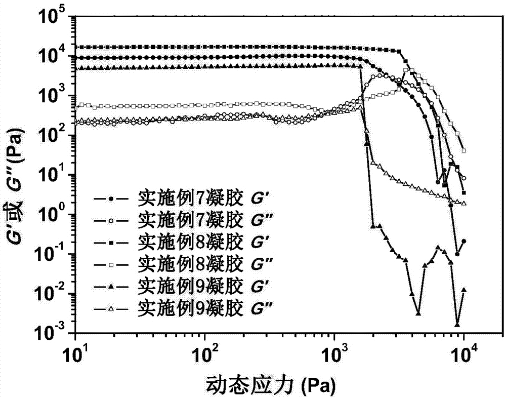 四羟基修饰的双脲类化合物及其凝胶和基于凝胶检测汞离子的方法与流程