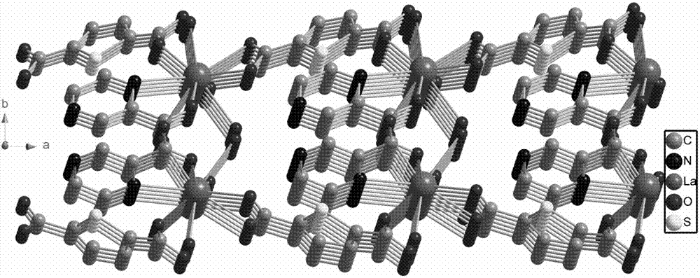 背景技术:金属有机框架(metal-organicframework,mof)这一概念由美国