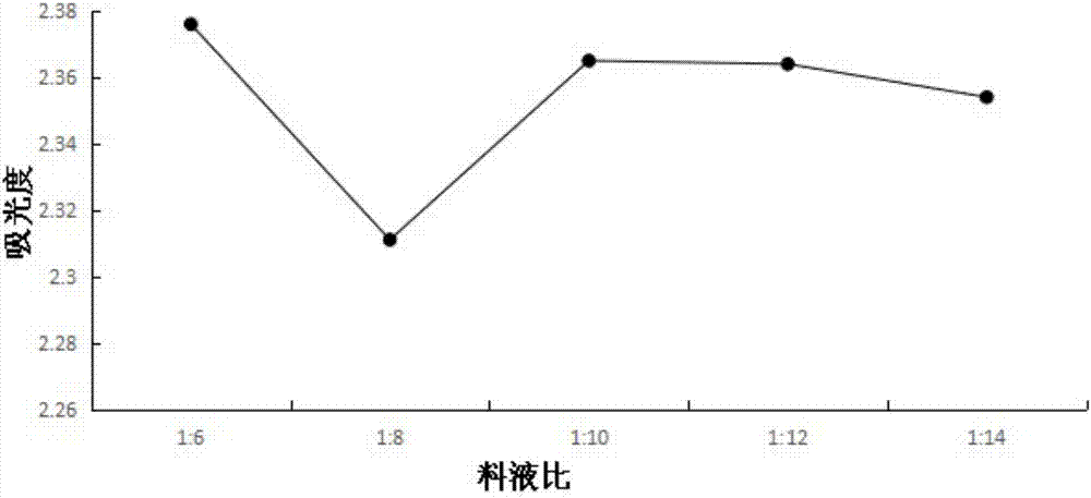 一种提取丹桂花黄色素的方法与流程