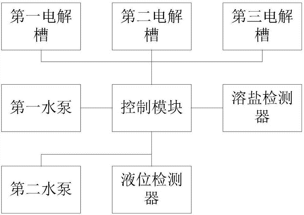 一种低盐耗的次氯酸钠发生器的制作方法