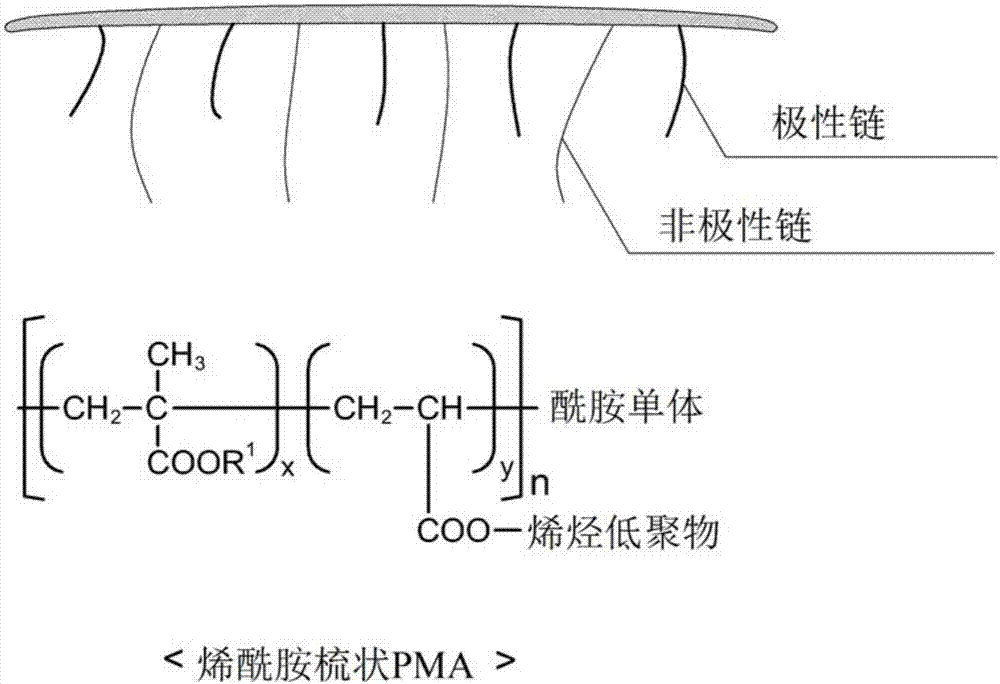 用于提高燃料效率和耐久性能的无级变速器油的组合物的制作方法