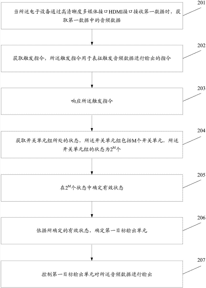 音频数据处理方法及电子设备与流程