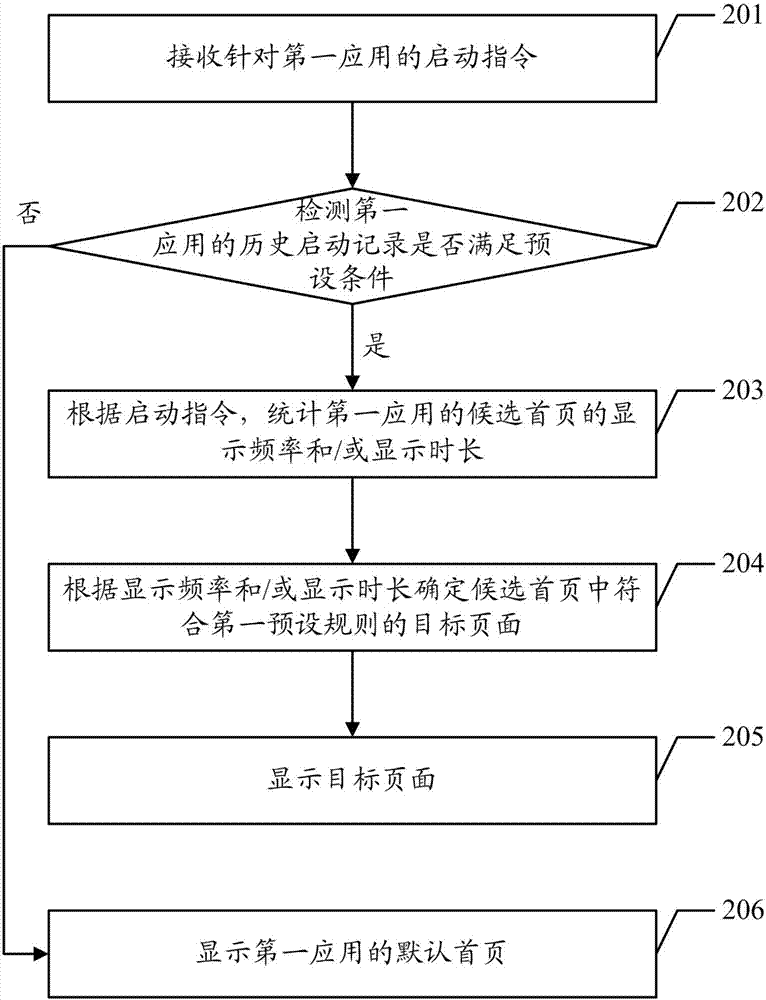 应用页面显示方法、装置、计算机装置及存储介质与流程