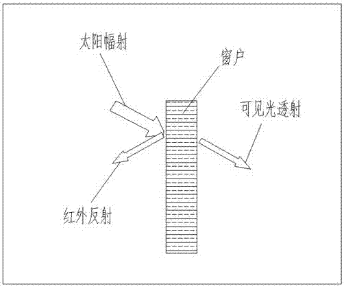 一种可温控的自动化智能窗的制作方法