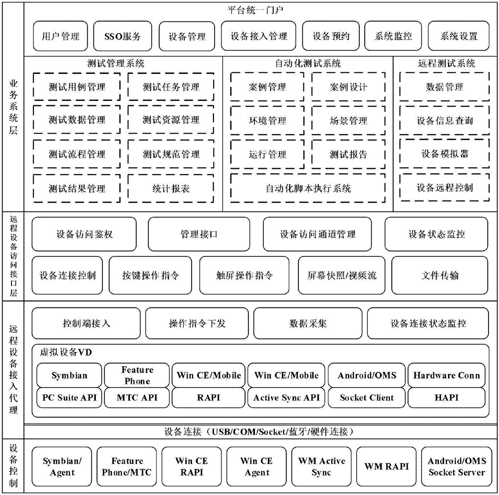 Android终端仿真测试系统的制作方法