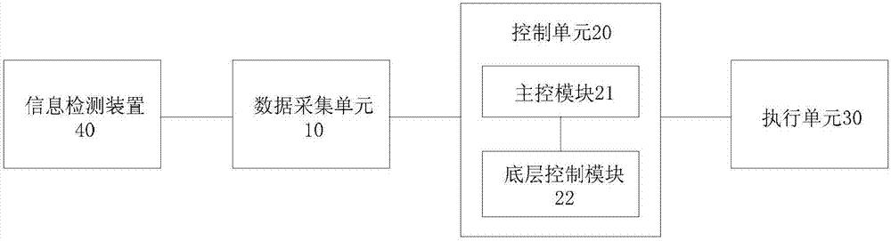 机器人控制系统及具有其的机器人的制作方法