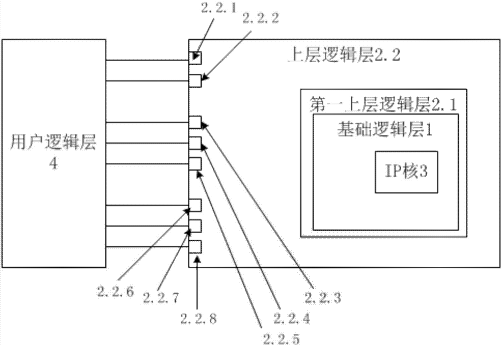 一种优化用户接口的IP核及优化IP用户接口的方法与流程